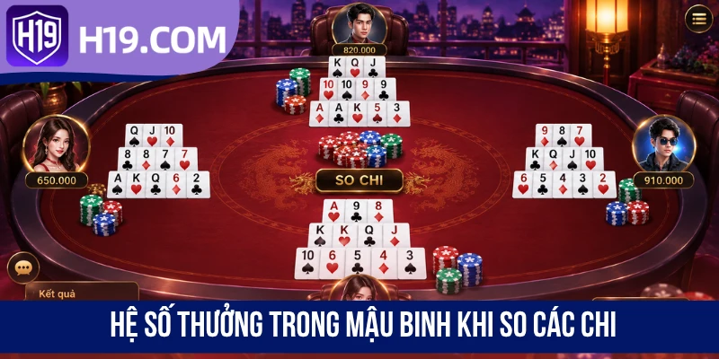 Hệ số thưởng trong Mậu Binh khi so các chi